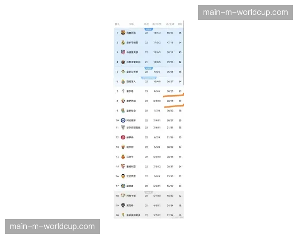 OPTA统计:本轮西甲通过“带球突破”创造的机会数创赛季新高 OPTA统计:本轮西甲通过“带球突破”创造的机会数创赛季新高