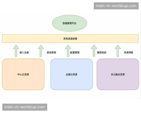 内容分发网络正与边缘计算节点协同以应对区域性观赛高峰 内容分发网络正与边缘计算节点协同以应对区域性观赛高峰