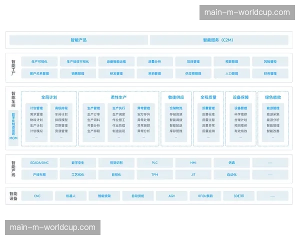 从内容生产到用户触达的全链路 正被数据驱动决策逐步重构