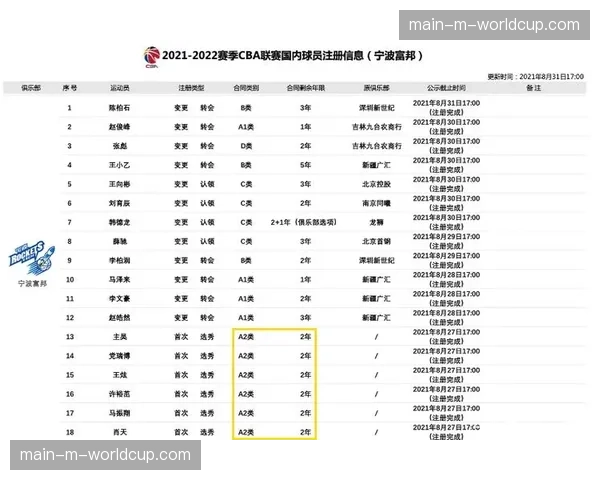 CBA国内球员注册截止，各队完成阵容最终调整